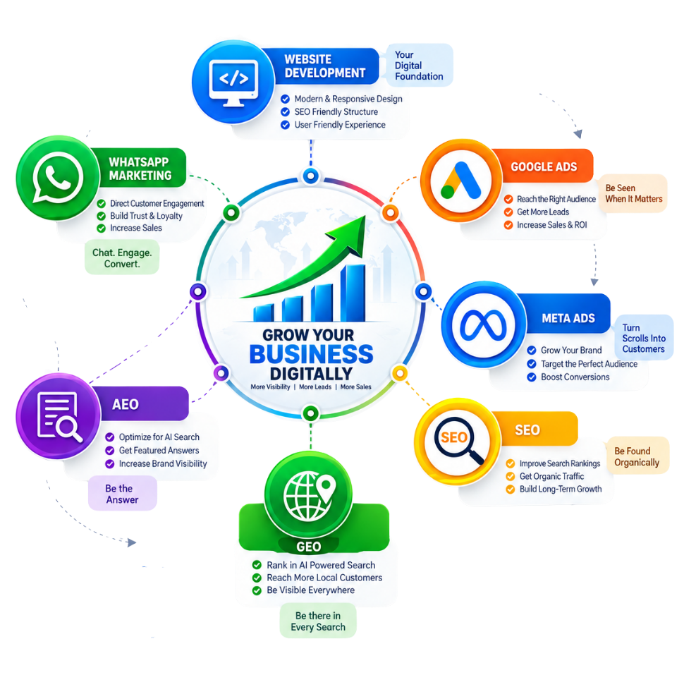 Complete Website Development with DiziCode